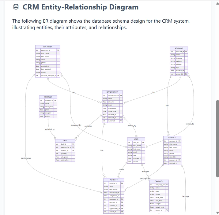 Generate Professional Diagrams